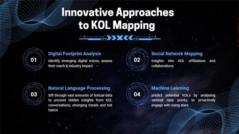 KOL Database for Pharma | Neolytica